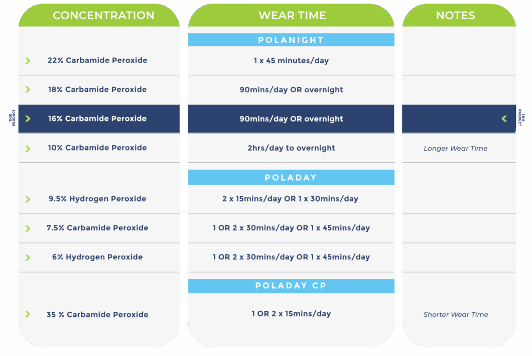 polanight 16% teeth whitening gel wear time the house of mouth