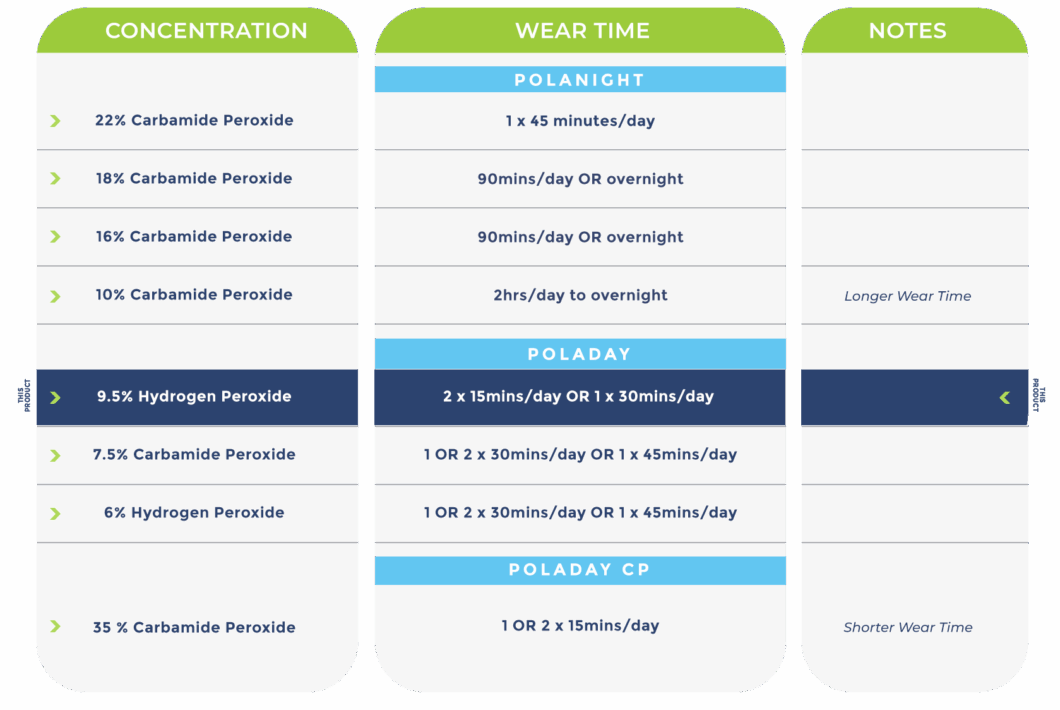 poladay 9.5 wear time the house of mouth