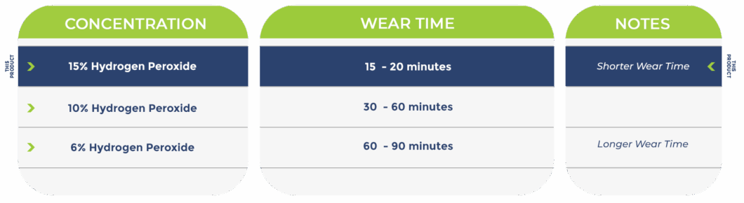 opalescence go 15% mint wear time the house of mouth