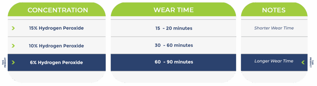 opalescence go 6% mint wear time the house of mouth