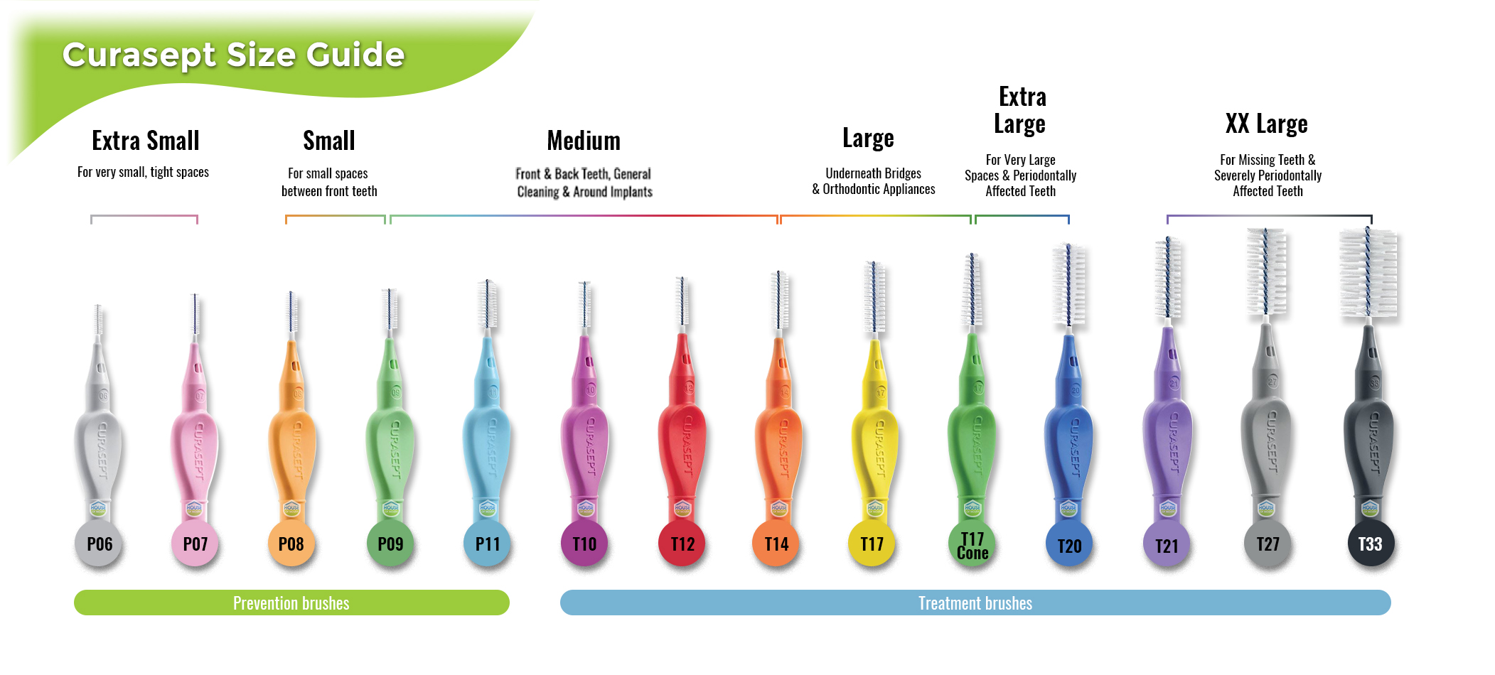 Curaseptbrushsizes Thehouseofmouth