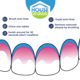 Disclosingtabletinstructions2 Thehouseofmouth