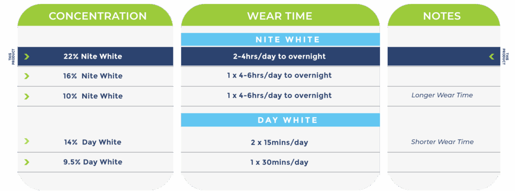 Philips Zoom Nite White 22 Whitening Gel The House Of Mouth