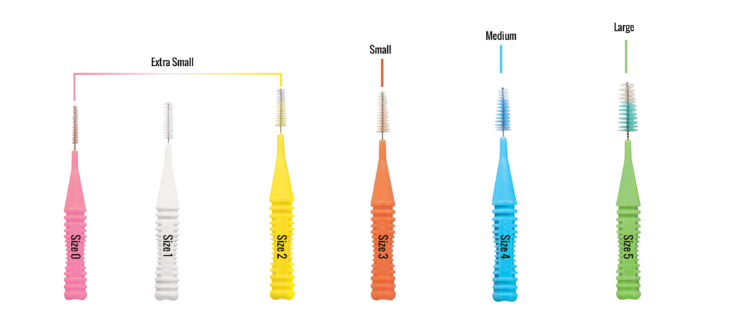 Dentalpro Size Chart