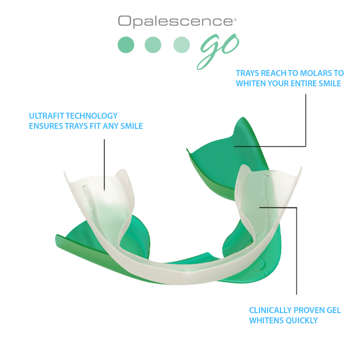 Opalescence Go Prefilled Whitening Trays, Mint 15%, 4/Kit, Case of 12 Mini  Kits