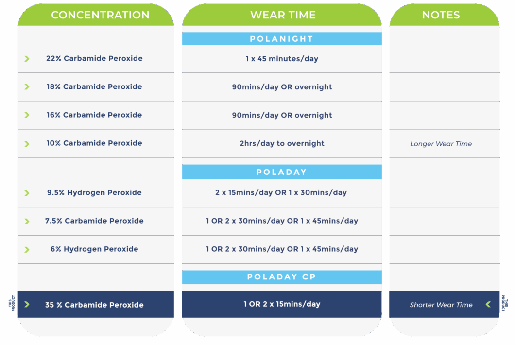 pola day 35 wear time the house of mouth