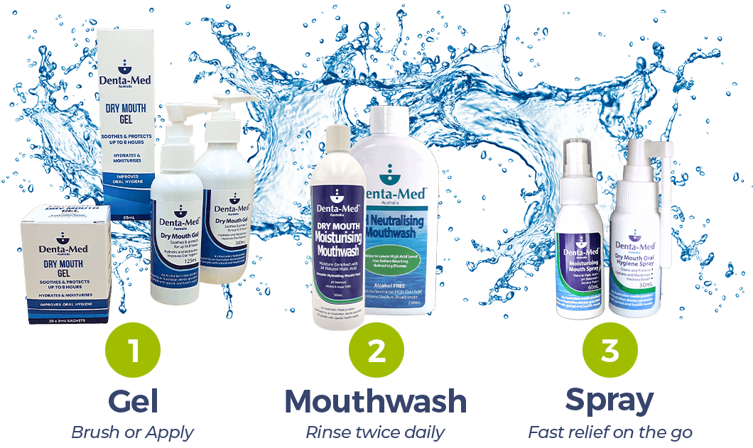 The three step Denta-Med Dry Mouth Relief System to help lubricate, moisten, and protect all day and night.