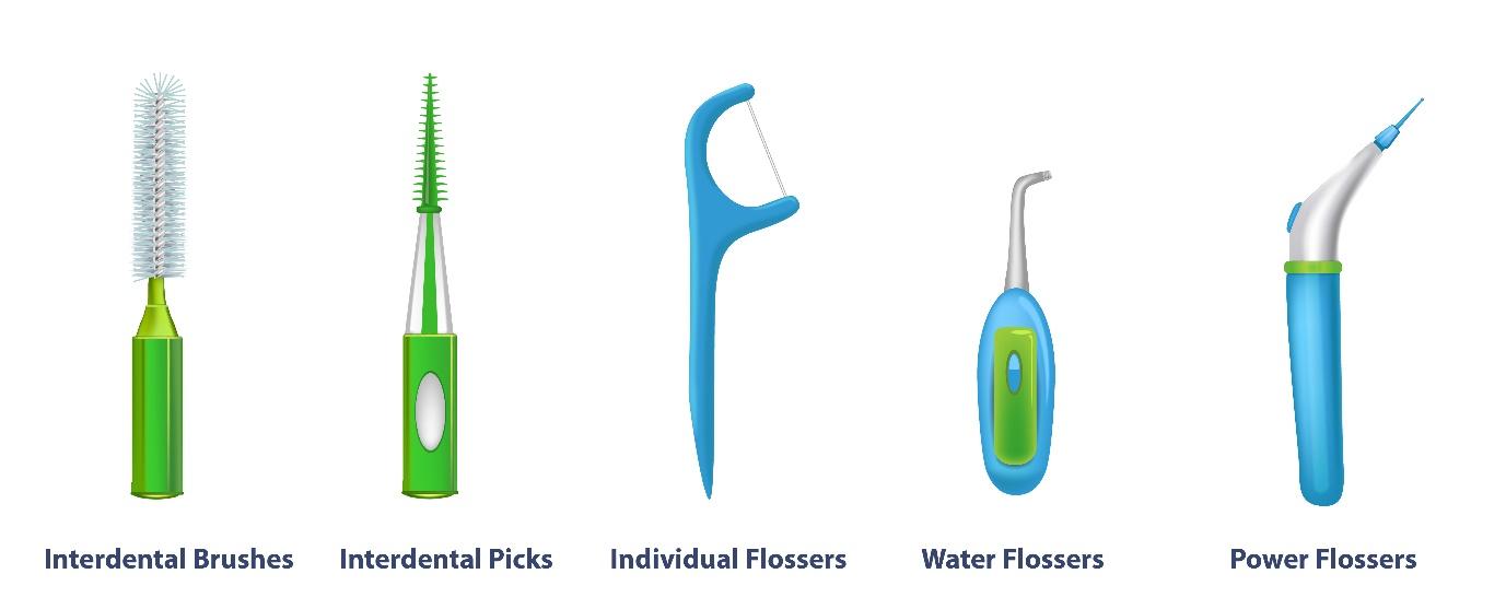 Alternatives To Flossing