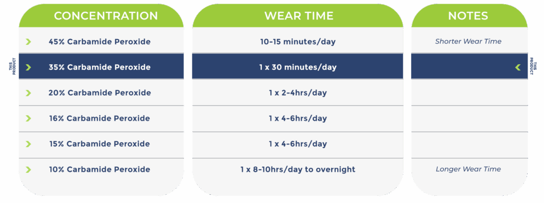opalescence 35 teeth whitening wear time the house of mouth
