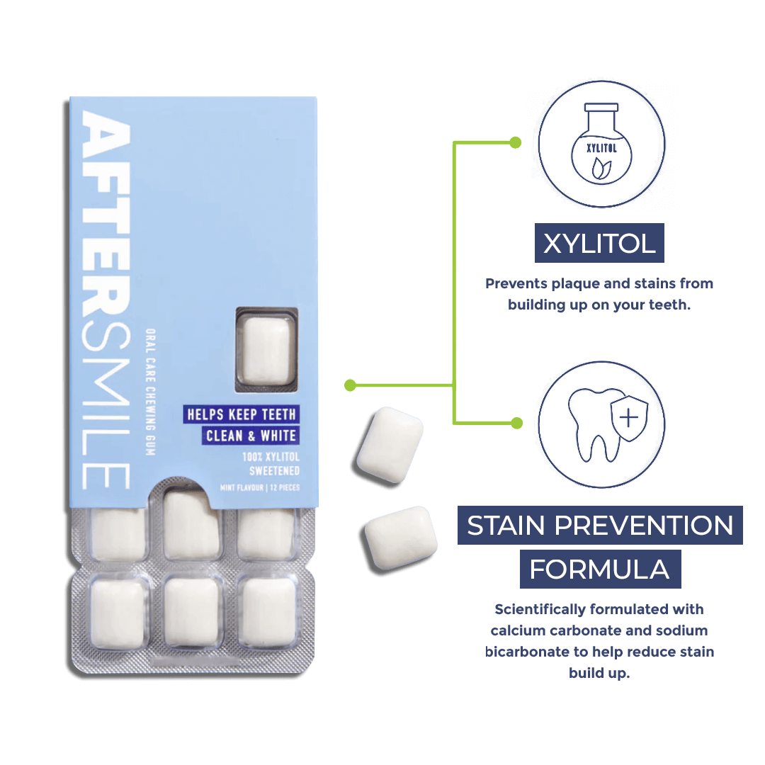 Aftersmile Whitening Chewing Gum Explainer