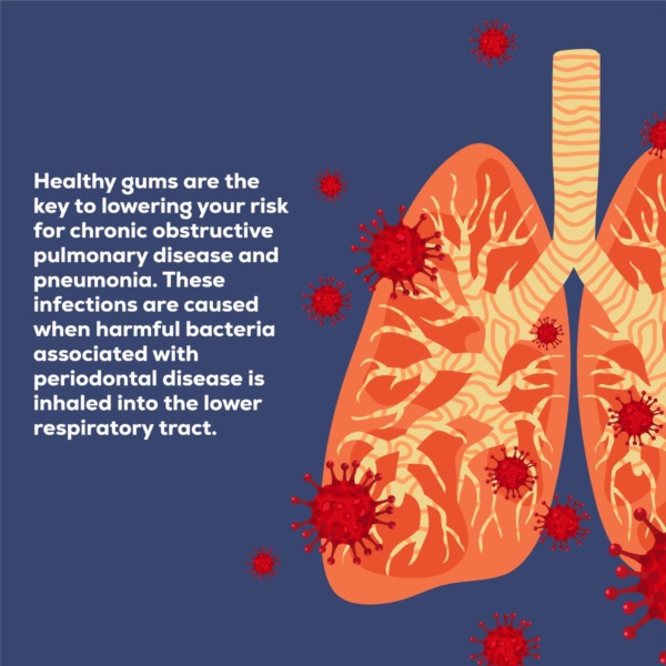 Oral Health And Lung Disease