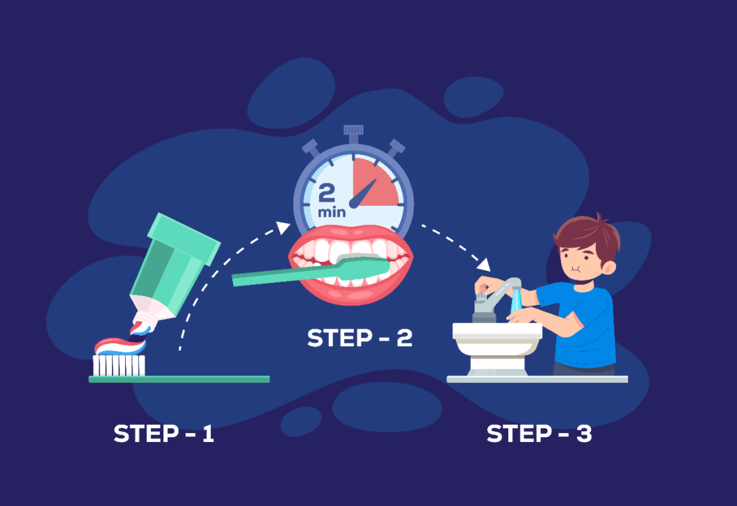 How To Use Lacalut Aktiv Toothpaste