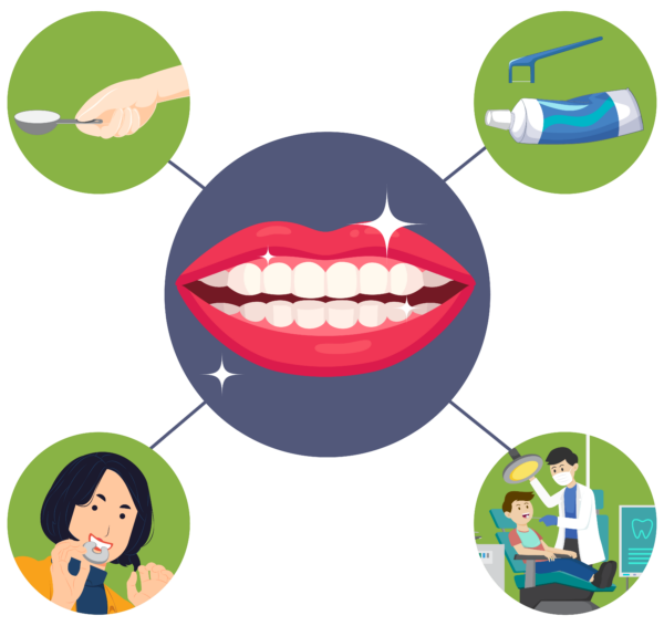 Options For Teeth Whitening