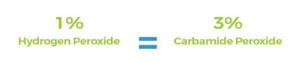 Carbamide vs Hydrogen Carbamide Vs Hydrogen