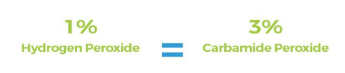 Carbamide vs Hydrogen Carbamide Vs Hydrogen