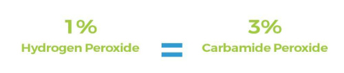 Carbamide Vs Hydrogen